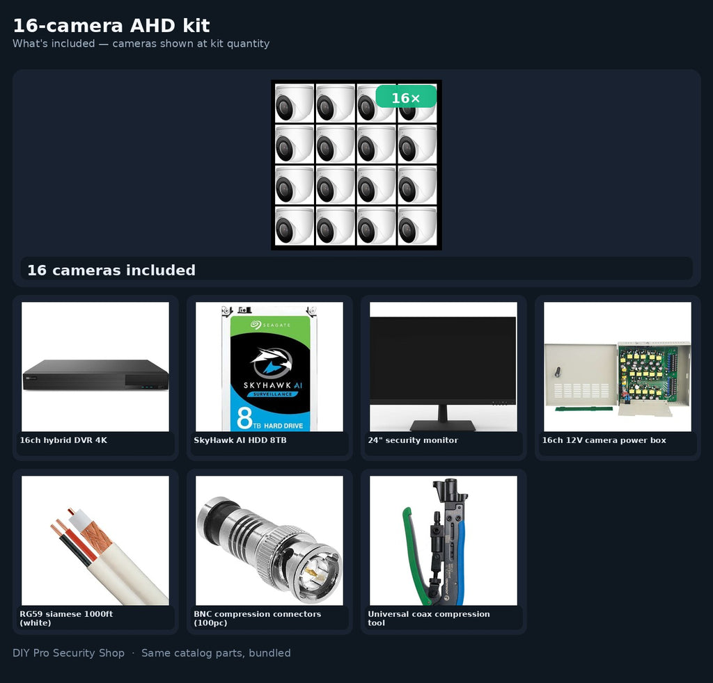 16-camera AHD kit — what's included