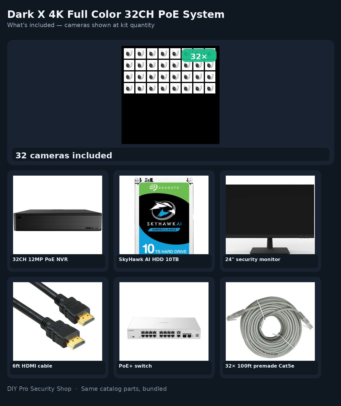 Dark X 4K Full Color 32CH PoE System — what's included