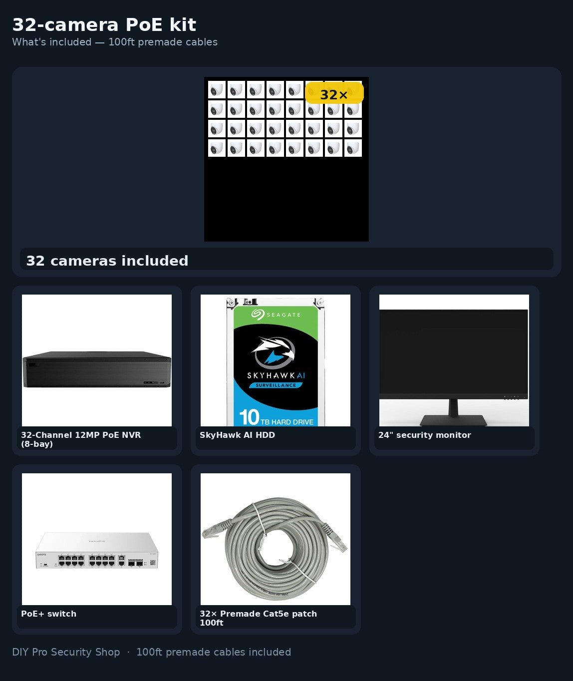 32-camera PoE kit — what's included
