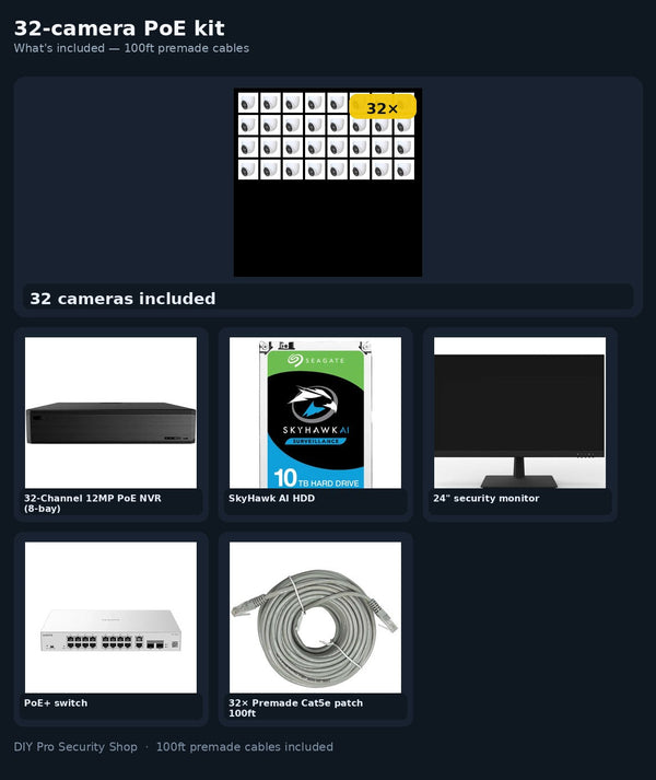 32-camera PoE kit — what's included