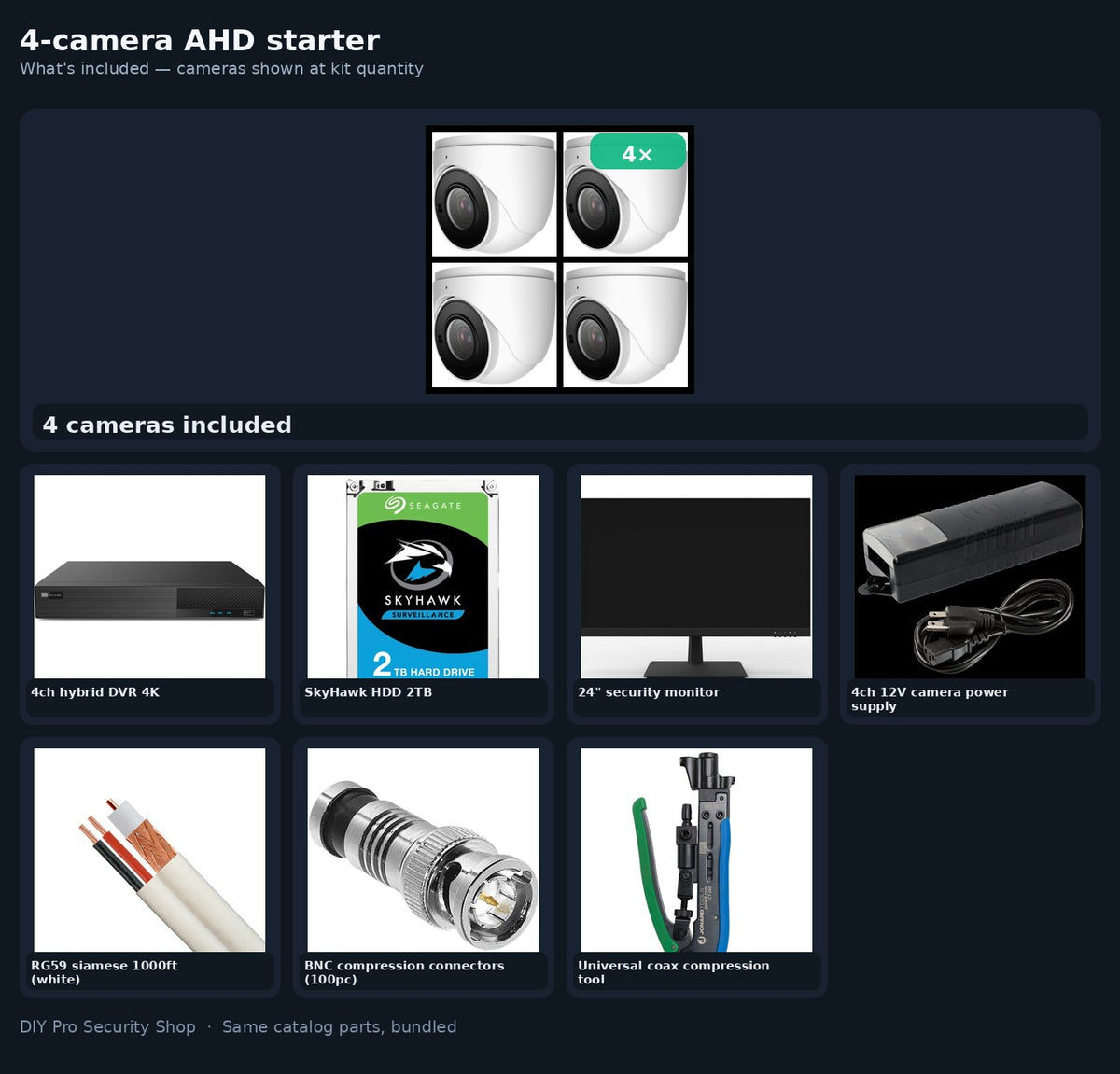 4-camera AHD starter — what's included