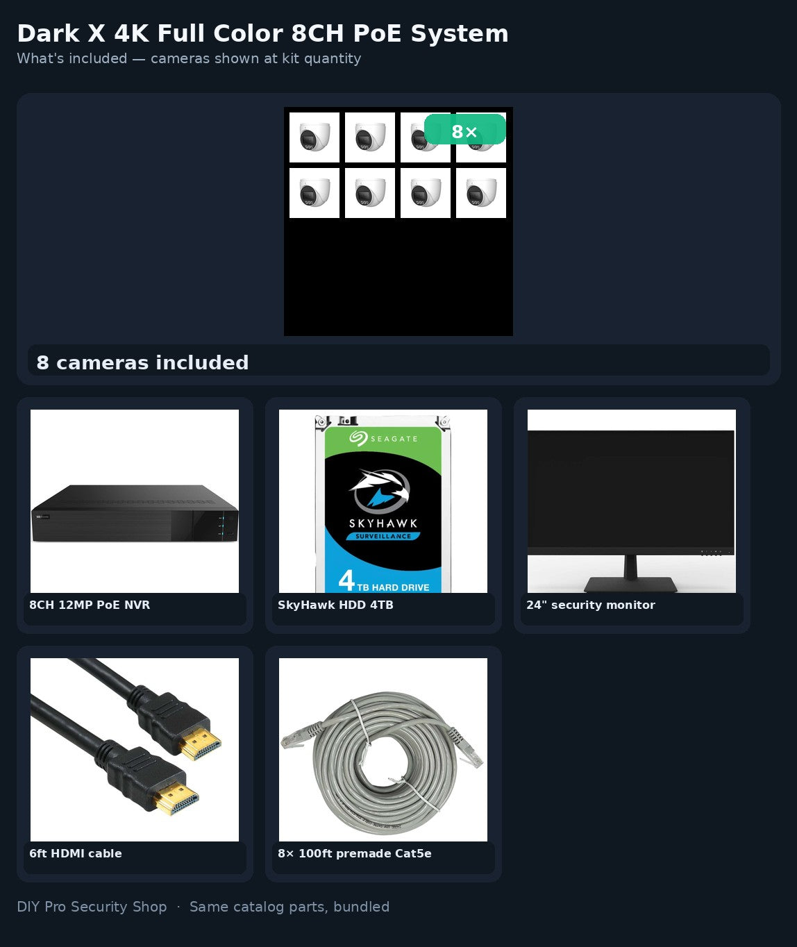 Dark X 4K Full Color 8CH PoE System — what's included
