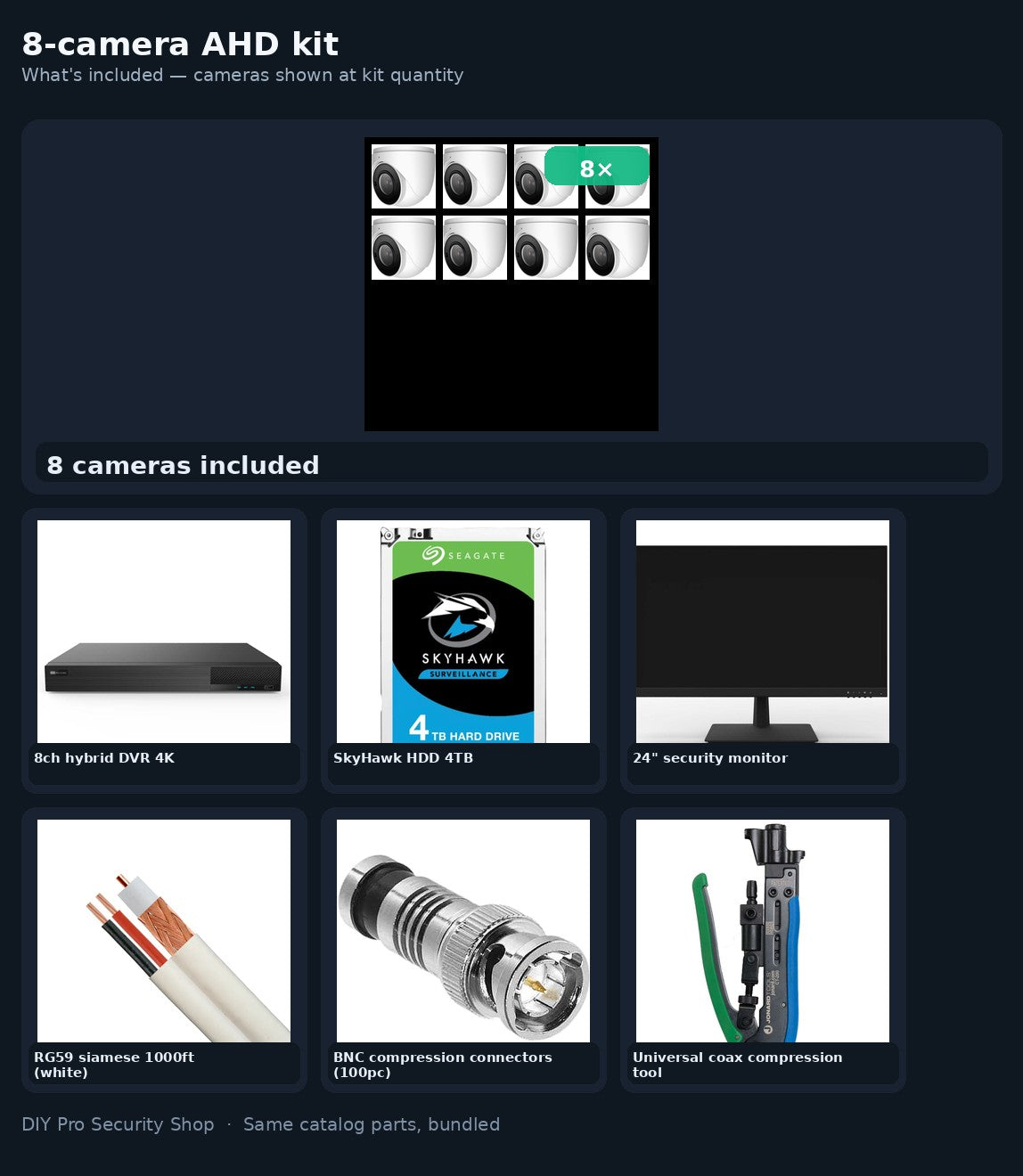 8-camera AHD kit — what's included