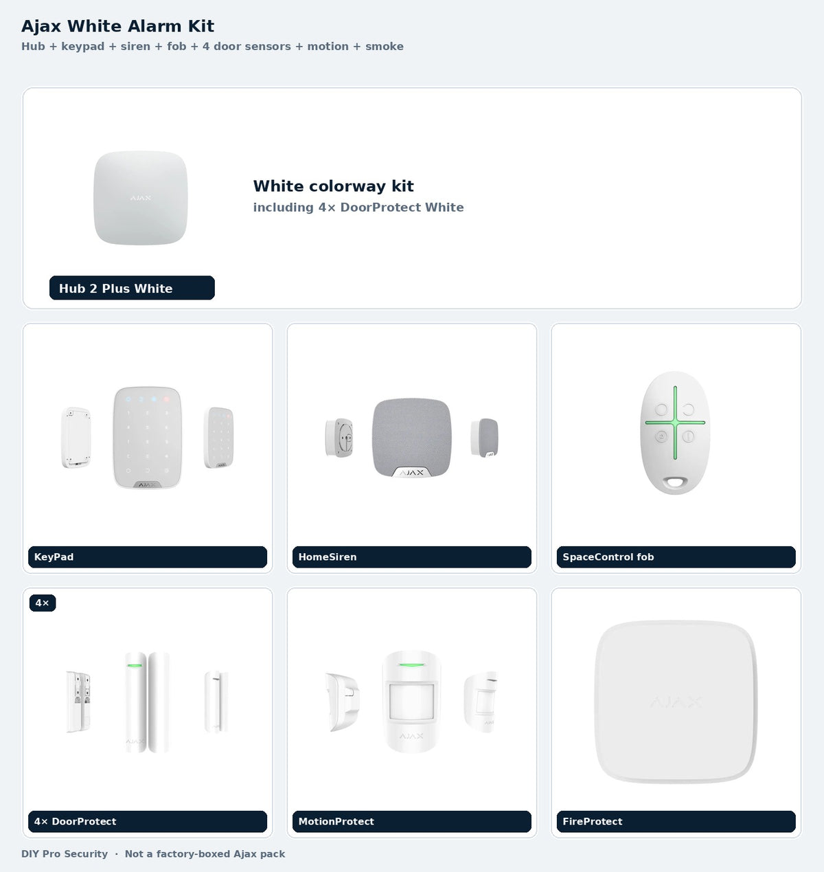 Ajax white alarm kit — Hub 2 Plus White, KeyPad, HomeSiren, fob, sensors, FireProtect